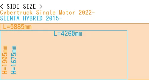 #Cybertruck Single Motor 2022- + SIENTA HYBRID 2015-